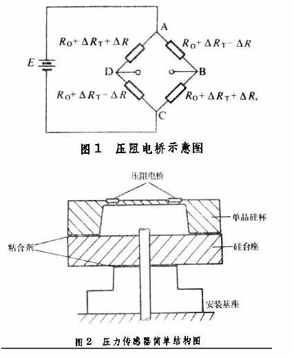 半导体压力传感器-芯城品牌采购网