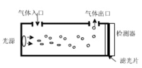 二氧化碳变送器-芯城品牌采购网